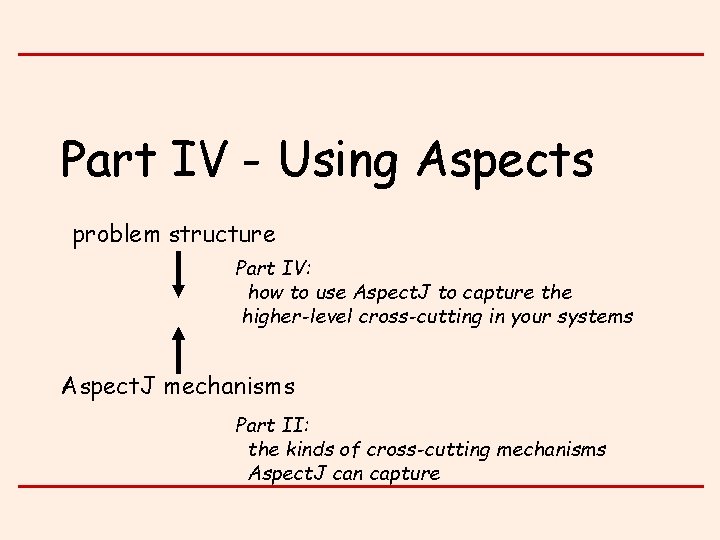 Part IV - Using Aspects problem structure Part IV: how to use Aspect. J