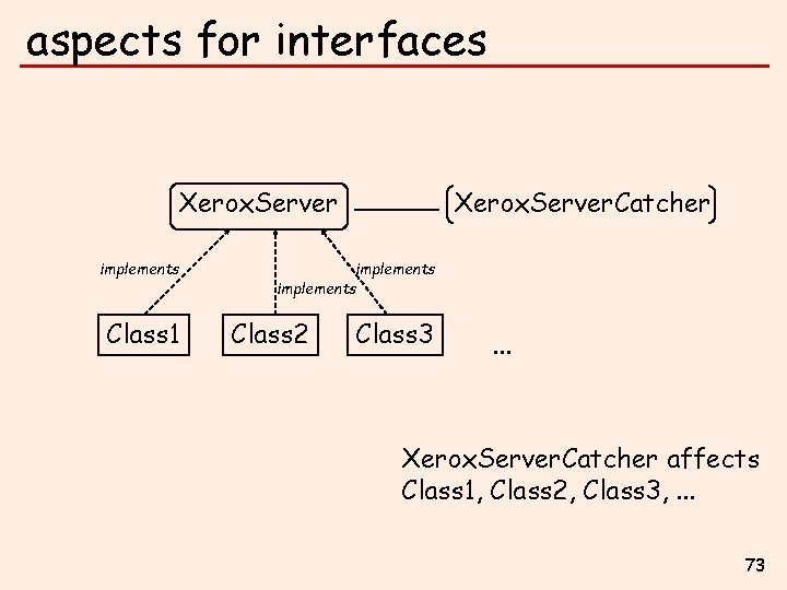 aspects for interfaces Xerox. Server implements Class 1 Xerox. Server. Catcher implements Class 2