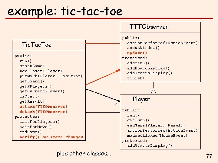 example: tic-tac-toe TTTObserver public: action. Performed(Action. Event) about. Window() update() protected: add. Menu() add.