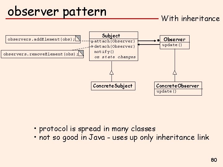 observer pattern observers. add. Element(obs); observers. remove. Element(obs); Subject attach(Observer) detach(Observer) notify() on state