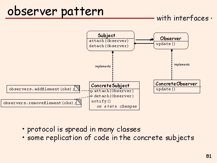 observer pattern Subject attach(Observer) detach(Observer) implements observers. add. Element(obs); observers. remove. Element(obs); Concrete. Subject