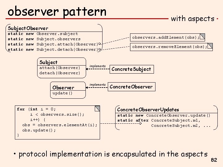 observer pattern with aspects Subject. Observer static new new Observer. subject Subject. observers Subject.