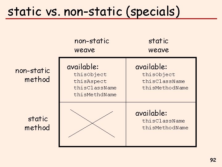 static vs. non-static (specials) non-static weave non-static method available: this. Object this. Aspect this.