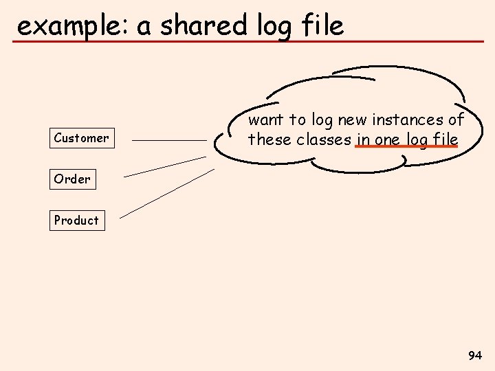 example: a shared log file Customer want to log new instances of these classes