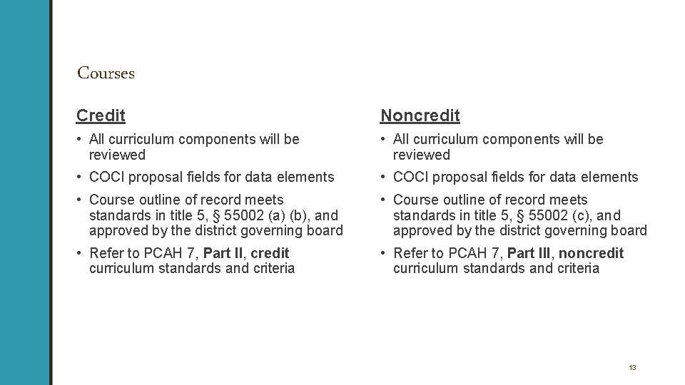 Courses Credit Noncredit • All curriculum components will be reviewed • COCI proposal fields