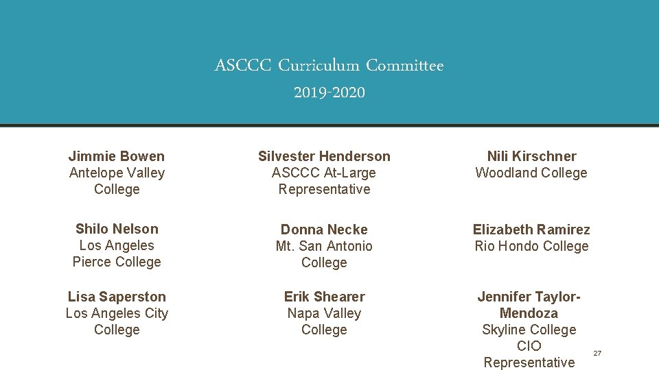 ASCCC Curriculum Committee 2019 -2020 Jimmie Bowen Antelope Valley College Silvester Henderson ASCCC At-Large