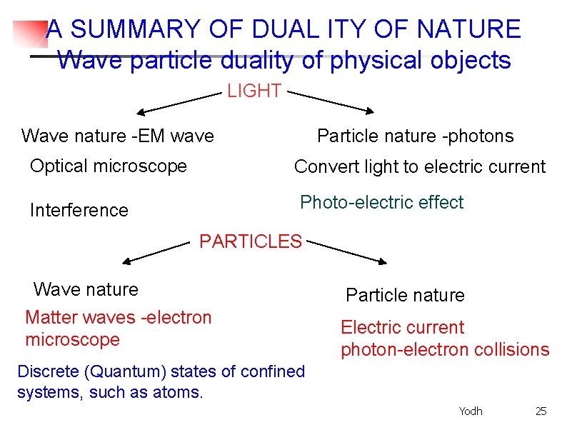 OUR QUANTUM WORLD Wave Particle duality of Nature