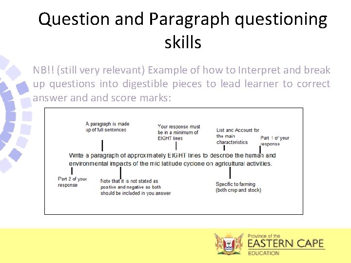 Question and Paragraph questioning skills NB!! (still very relevant) Example of how to Interpret