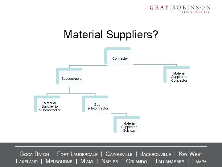 Material Suppliers? Contractor Material Supplier to Contractor Subcontractor Material Supplier to Subcontractor Subsubcontractor Material Material Suppliers? Contractor Material Supplier to Contractor Subcontractor Material Supplier to Subcontractor Subsubcontractor Material