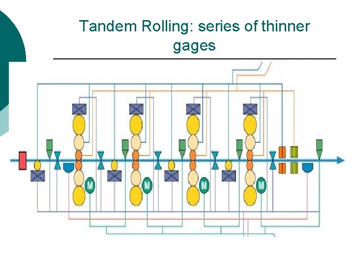 Tandem Rolling: series of thinner gages 