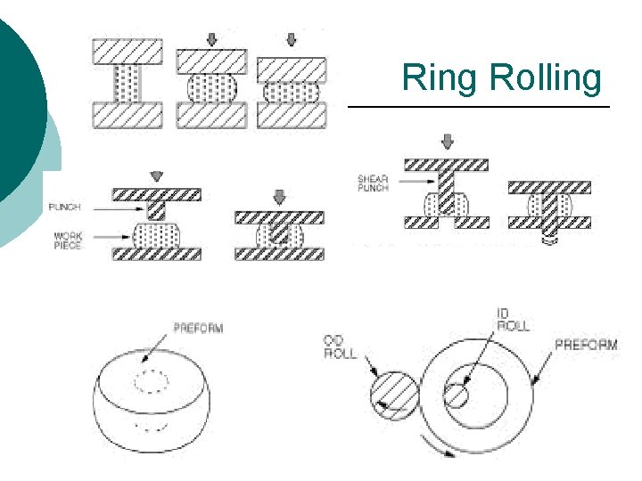 Ring Rolling 
