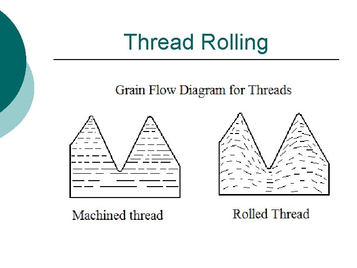 Thread Rolling 