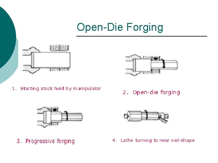 Open-Die Forging 