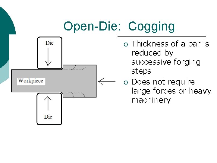 Open-Die: Cogging ¡ ¡ Thickness of a bar is reduced by successive forging steps
