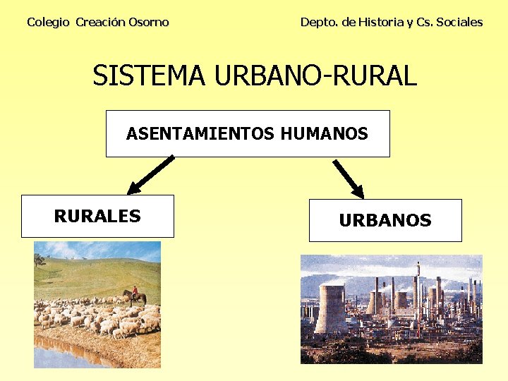 Colegio Creación Osorno Depto. de Historia y Cs. Sociales SISTEMA URBANO-RURAL ASENTAMIENTOS HUMANOS RURALES