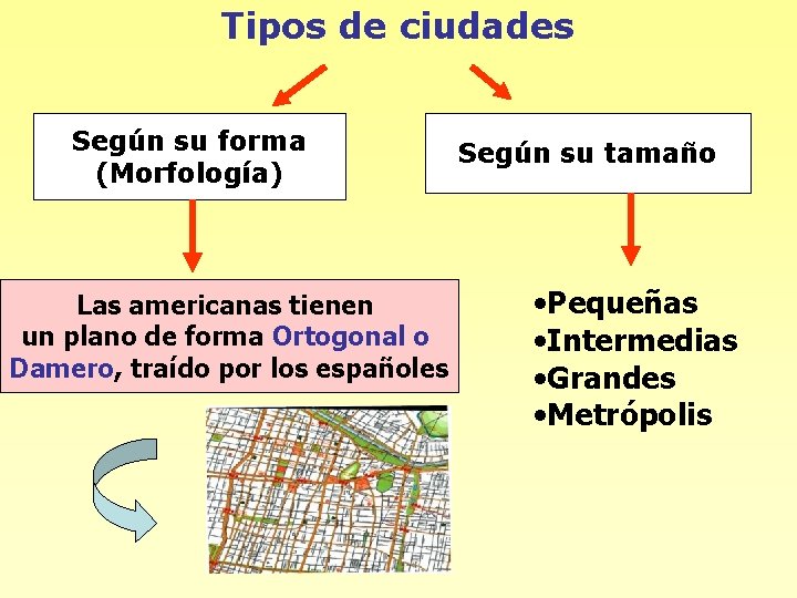 Tipos de ciudades Según su forma (Morfología) Las americanas tienen un plano de forma