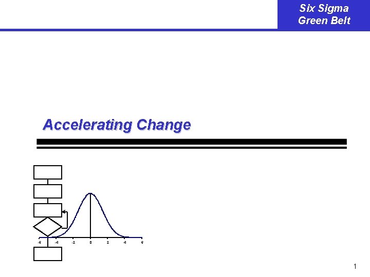 Six Sigma Green Belt Accelerating Change -6 -4 -2 0 2 4 6 1