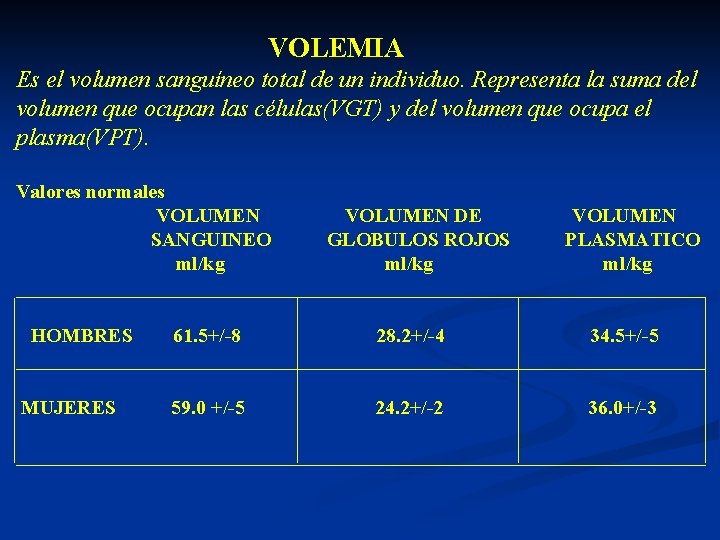  VOLEMIA Es el volumen sanguíneo total de un individuo. Representa la suma del