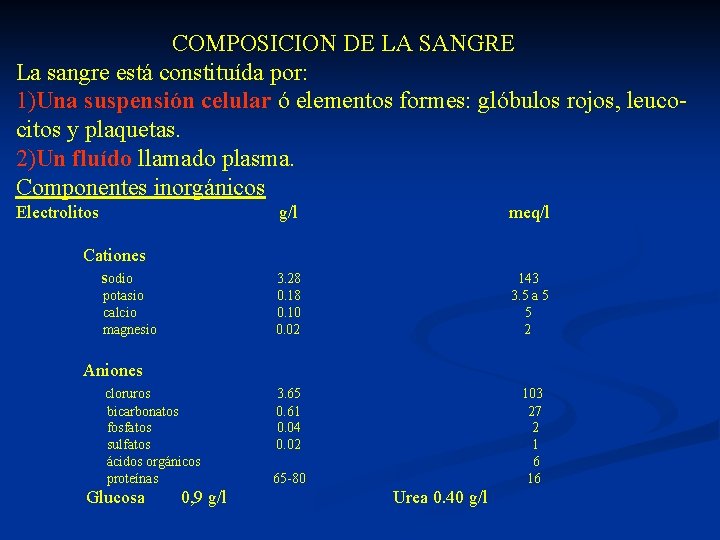  COMPOSICION DE LA SANGRE La sangre está constituída por: 1)Una suspensión celular ó