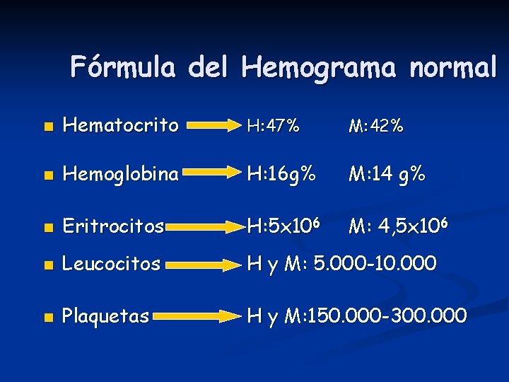 Fórmula del Hemograma normal n Hematocrito H: 47% M: 42% n Hemoglobina H: 16