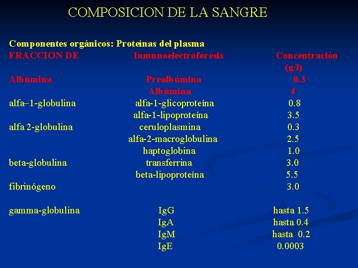  COMPOSICION DE LA SANGRE Componentes orgánicos: Proteínas del plasma FRACCION DE Inmunoelectroforesis Concentración