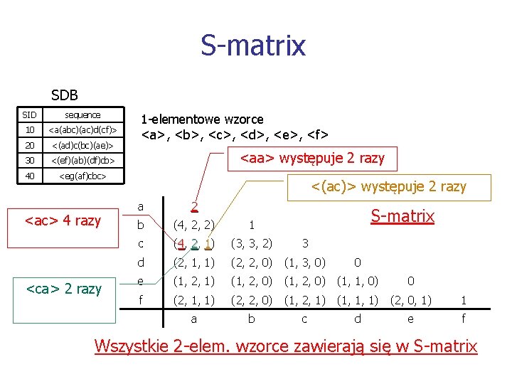 S-matrix SDB SID sequence 10 <a(abc)(ac)d(cf)> 20 <(ad)c(bc)(ae)> 30 <(ef)(ab)(df)cb> 40 <eg(af)cbc> <ac> 4