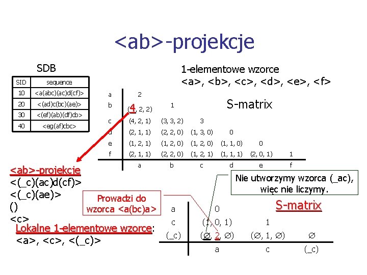 <ab>-projekcje SDB 1 -elementowe wzorce <a>, <b>, <c>, <d>, <e>, <f> SID sequence 10