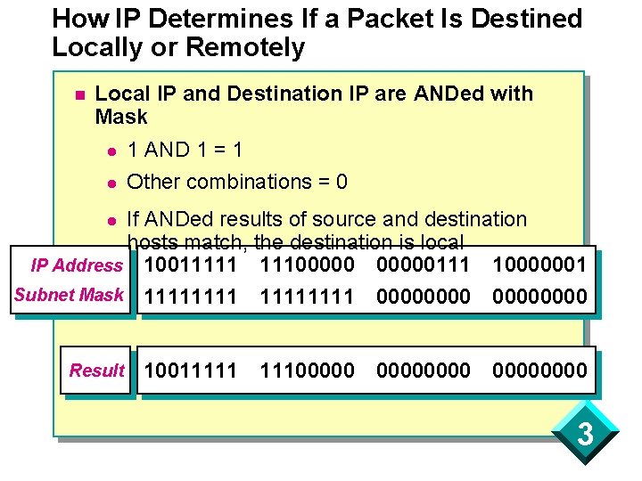 How IP Determines If a Packet Is Destined Locally or Remotely n Local IP