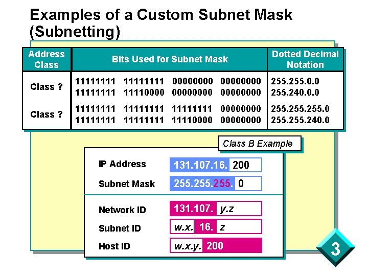 Examples of a Custom Subnet Mask (Subnetting) Address Class Bits Used for Subnet Mask