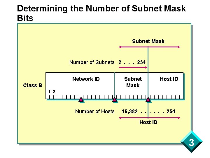 Determining the Number of Subnet Mask Bits Subnet Mask Number of Subnets 2. .