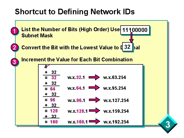 Shortcut to Defining Network IDs for 1 List the Number of Bits (High Order)