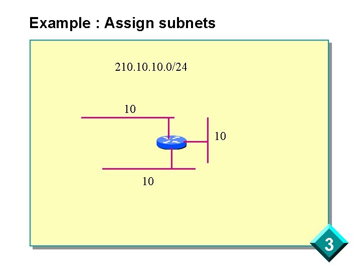 Example : Assign subnets 210. 10. 0/24 10 10 10 3 