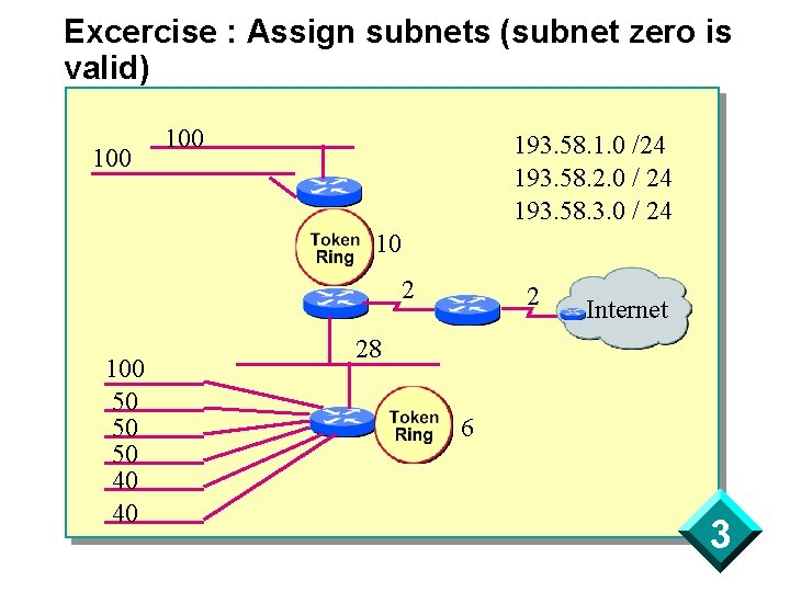 Excercise : Assign subnets (subnet zero is valid) 100 193. 58. 1. 0 /24