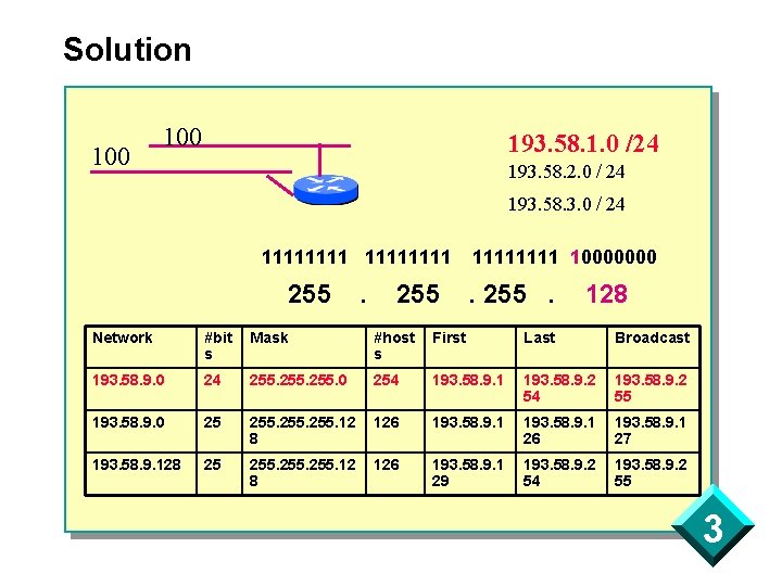 Solution 100 193. 58. 1. 0 /24 193. 58. 2. 0 / 24 193.