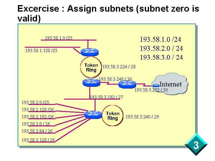 Excercise : Assign subnets (subnet zero is valid) 193. 58. 1. 0 /24 193.