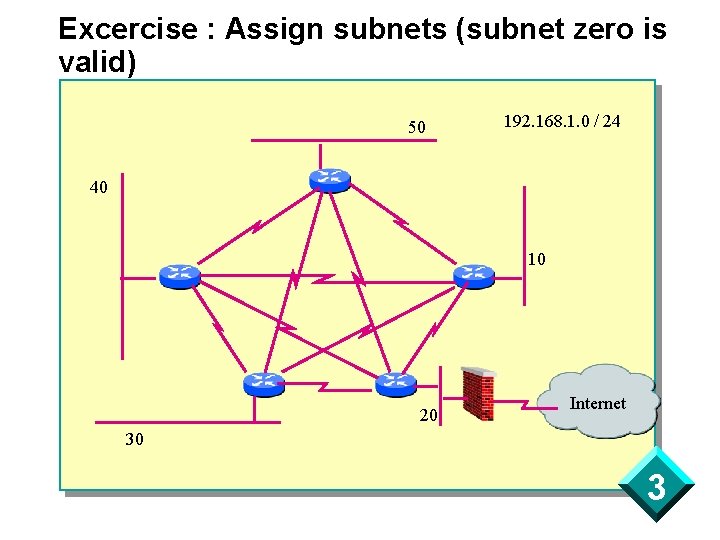 Excercise : Assign subnets (subnet zero is valid) 50 192. 168. 1. 0 /