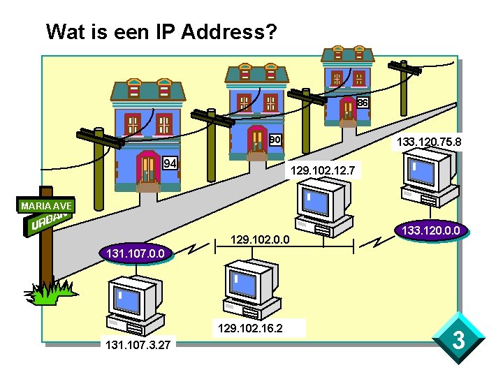 Wat is een IP Address? 86 90 94 133. 120. 75. 8 129. 102.