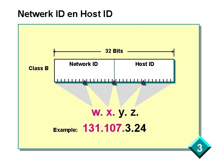 Netwerk ID en Host ID 32 Bits Class B Network ID Example: Host ID