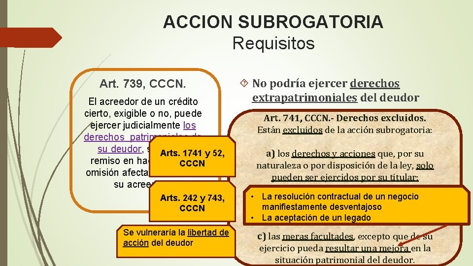ACCION SUBROGATORIA Requisitos Art. 739, CCCN. El acreedor de un crédito cierto, exigible o ACCION SUBROGATORIA Requisitos Art. 739, CCCN. El acreedor de un crédito cierto, exigible o