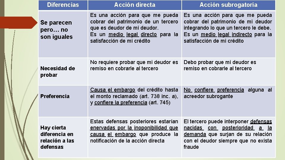 Diferencias Se parecen pero… no son iguales Necesidad de probar Preferencia Hay cierta diferencia Diferencias Se parecen pero… no son iguales Necesidad de probar Preferencia Hay cierta diferencia