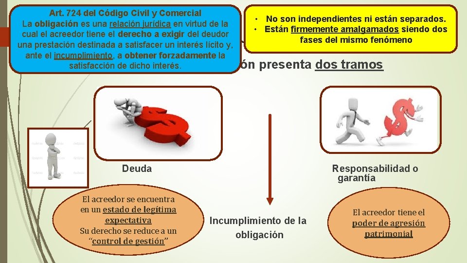 Art. 724 del Código Civil y Comercial • No son independientes ni están separados. Art. 724 del Código Civil y Comercial • No son independientes ni están separados.