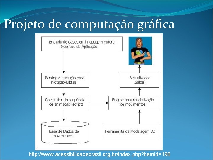 Projeto de computação gráfica http: //www. acessibilidadebrasil. org. br/index. php? itemid=198 