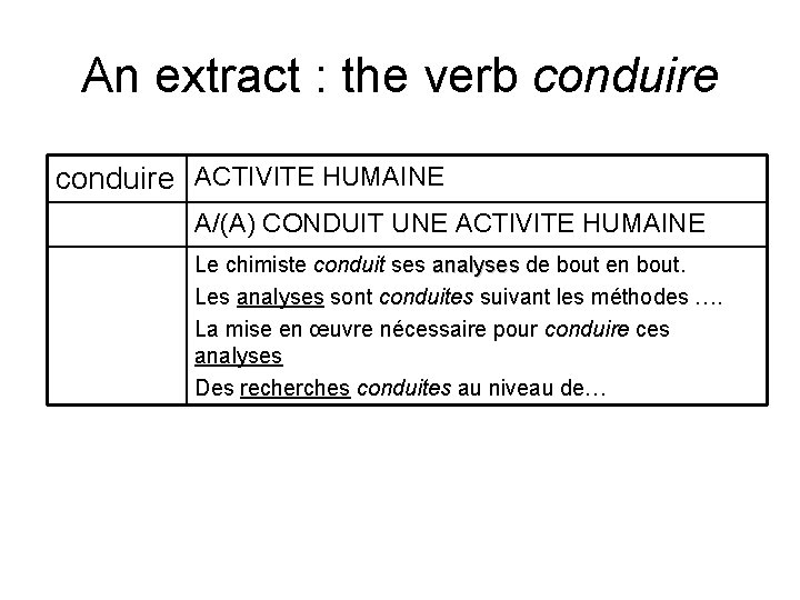 An extract : the verb conduire ACTIVITE HUMAINE A/(A) CONDUIT UNE ACTIVITE HUMAINE Le An extract : the verb conduire ACTIVITE HUMAINE A/(A) CONDUIT UNE ACTIVITE HUMAINE Le