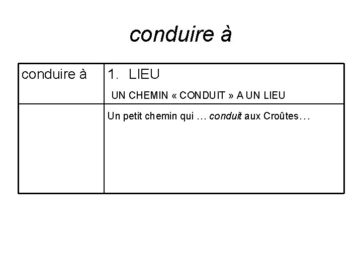 conduire à 1. LIEU UN CHEMIN « CONDUIT » A UN LIEU Un petit conduire à 1. LIEU UN CHEMIN « CONDUIT » A UN LIEU Un petit