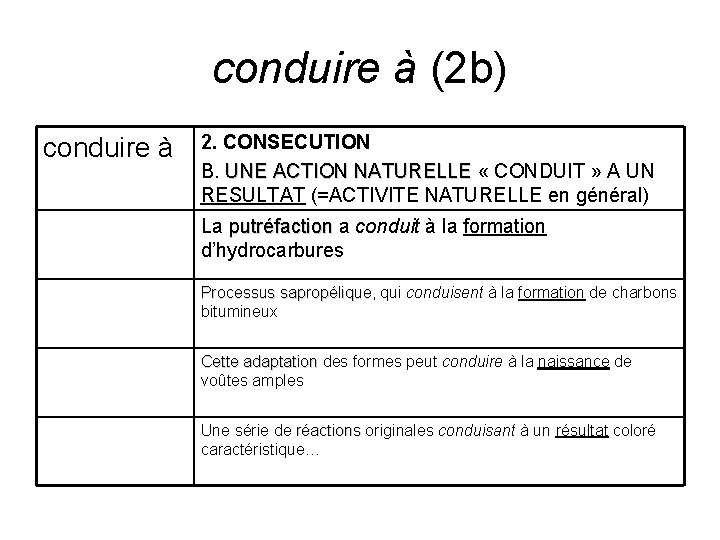conduire à (2 b) conduire à 2. CONSECUTION B. UNE ACTION NATURELLE « CONDUIT conduire à (2 b) conduire à 2. CONSECUTION B. UNE ACTION NATURELLE « CONDUIT
