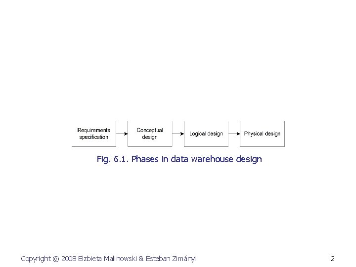 Fig. 6. 1. Phases in data warehouse design Copyright © 2008 Elzbieta Malinowski &