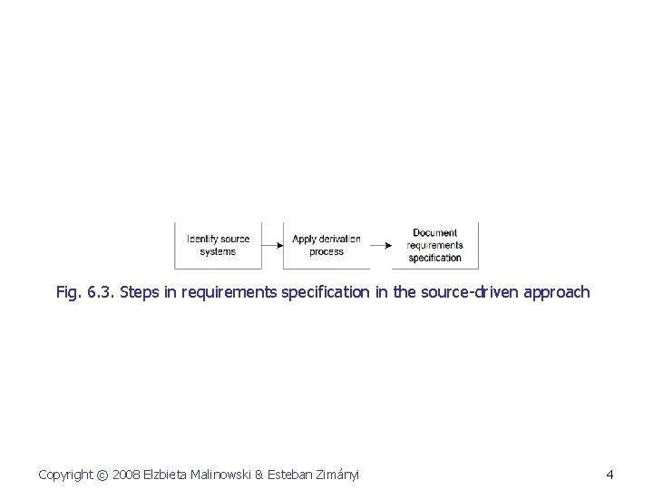 Fig. 6. 3. Steps in requirements specification in the source-driven approach Copyright © 2008