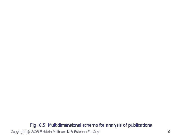 Fig. 6. 5. Multidimensional schema for analysis of publications Copyright © 2008 Elzbieta Malinowski