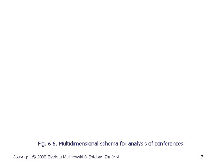 Fig. 6. 6. Multidimensional schema for analysis of conferences Copyright © 2008 Elzbieta Malinowski