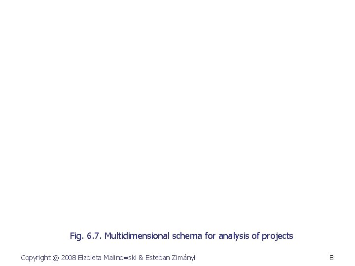 Fig. 6. 7. Multidimensional schema for analysis of projects Copyright © 2008 Elzbieta Malinowski